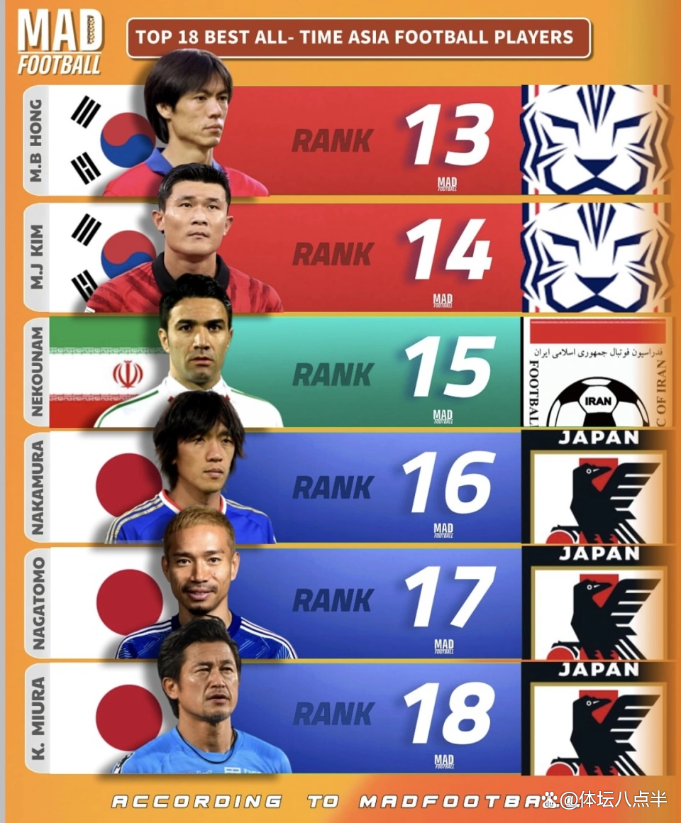 亚洲联赛球员获得年终最佳球员奖